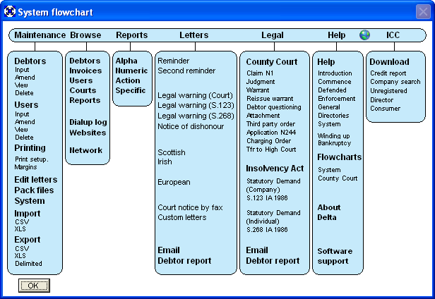 System flowchart